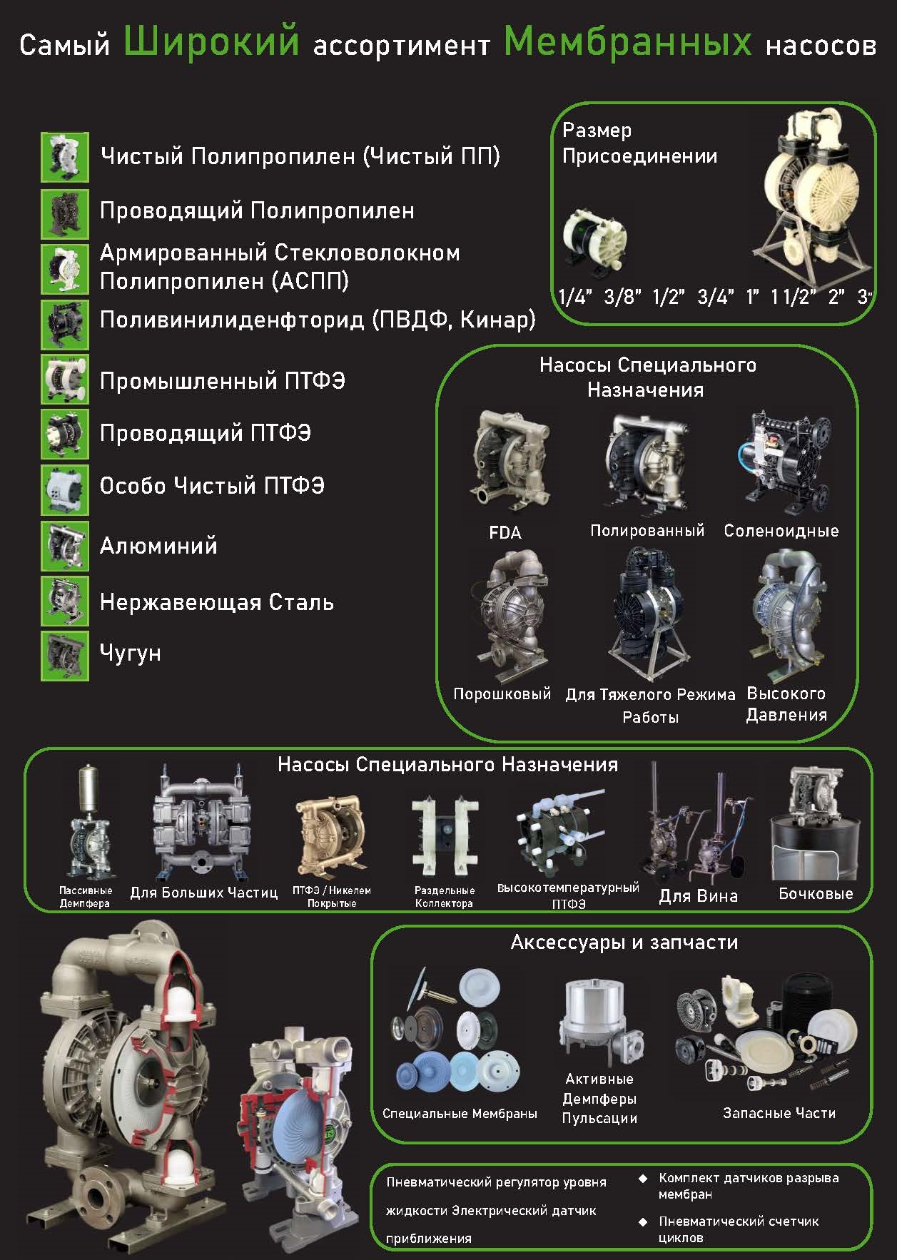 Мембранные насосы YTS ассортимент Мембранные насосы YTS ассортимент