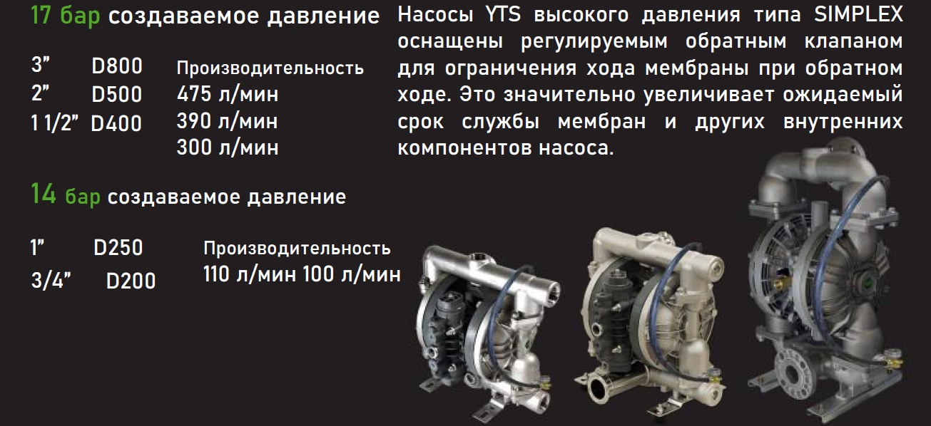 Мембранные насосы YTS высокого давления для фильтр-прессов Мембранные насосы YTS высокого давления для фильтр-прессов